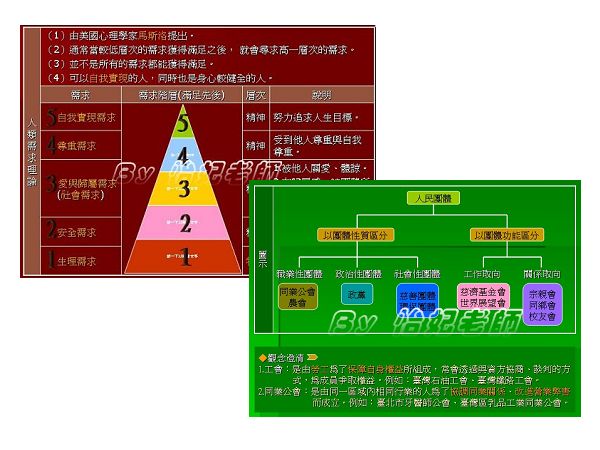 課程資料(a) by怡妃老師